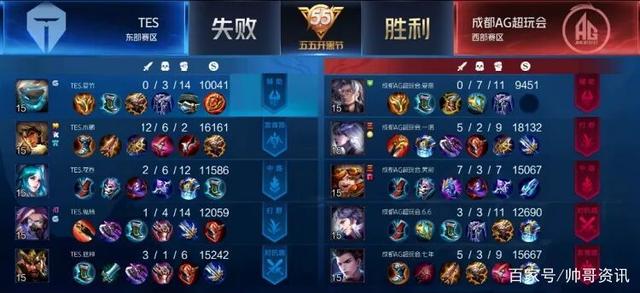 可以看出 可以看出